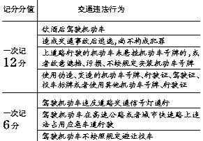新奧集團(tuán)股份有限公司是做什么的呀,機(jī)動車駕駛證新規(guī)明年1月1日起實施
